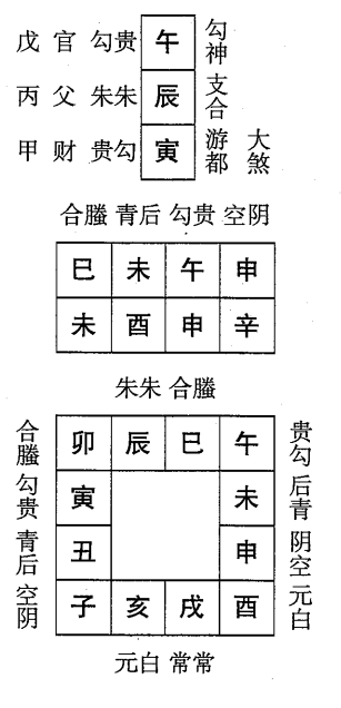 辛酉日第三课，六壬神课辛酉日第三课：课体课义原文及白话详解