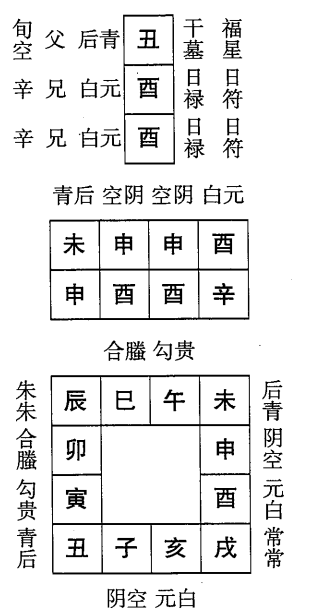 辛酉日第二课，六壬神课辛酉日第二课：课体课义原文及白话详解