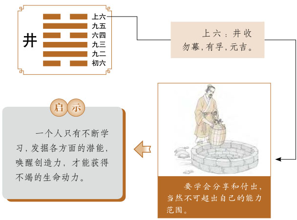 井卦运势、水风井卦运势详解，水风井卦是吉卦还是凶卦，预示着什么？