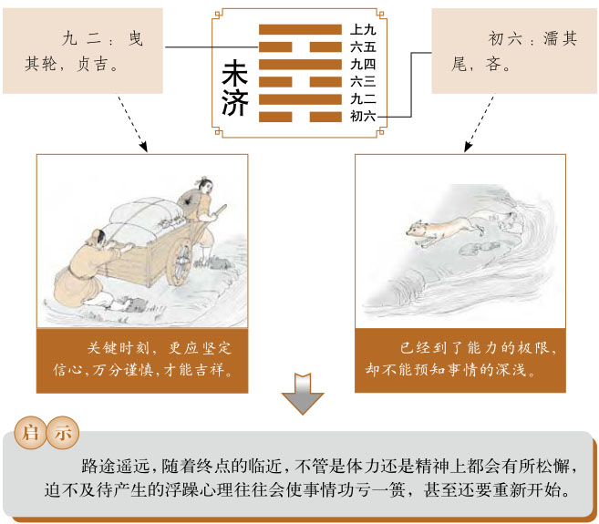 未济卦运势、火水未济卦运势详解，火水未济卦是吉卦还是凶卦，预示着什么？