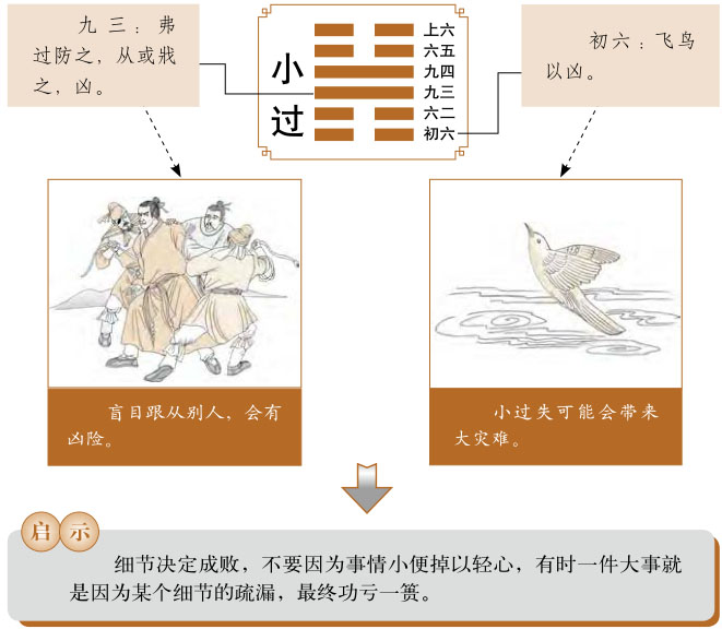 小过卦运势、雷山小过卦运势详解，雷山小过卦是吉卦还是凶卦，预示着什么？