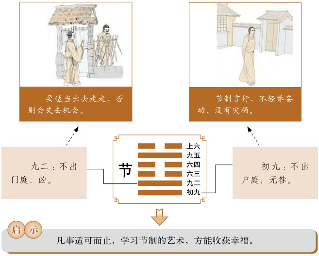 节卦运势、水泽节卦运势详解，水泽节卦是吉卦还是凶卦，预示着什么？