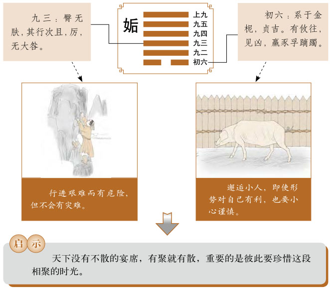 姤卦运势、天风姤卦运势详解，天风姤卦是吉卦还是凶卦，预示着什么？