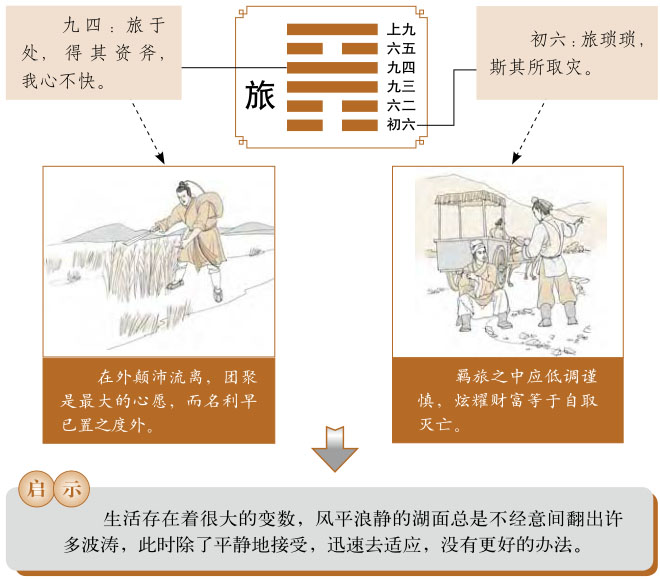 旅卦运势、火山旅卦运势详解，火山旅卦是吉卦还是凶卦，预示着什么？