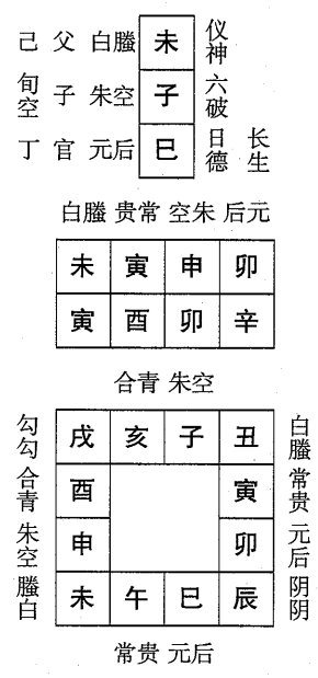 辛酉日第八课，六壬神课辛酉日第八课：课体课义原文及白话详解