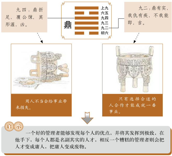 鼎卦运势、火风鼎卦运势详解，火风鼎卦是吉卦还是凶卦，预示着什么？