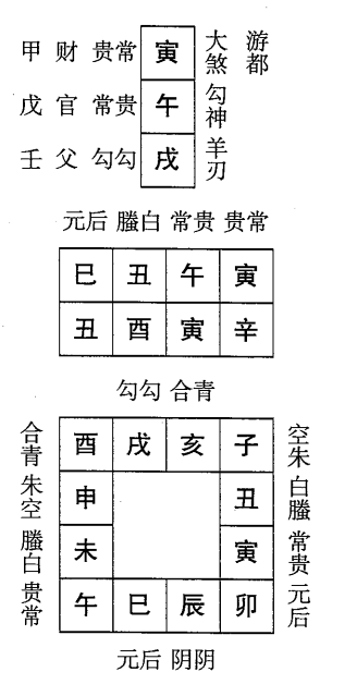 辛酉日第九课，六壬神课辛酉日第九课：课体课义原文及白话详解