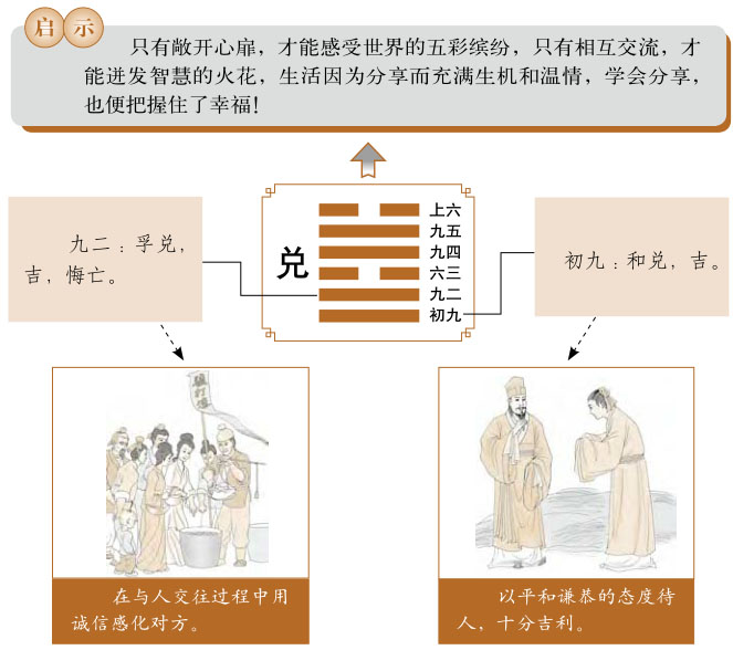 兑卦运势、兑为泽卦运势详解，兑为泽卦是吉卦还是凶卦，预示着什么？