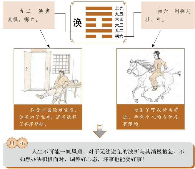 涣卦运势、风水涣卦运势详解，风水涣卦是吉卦还是凶卦，预示着什么？