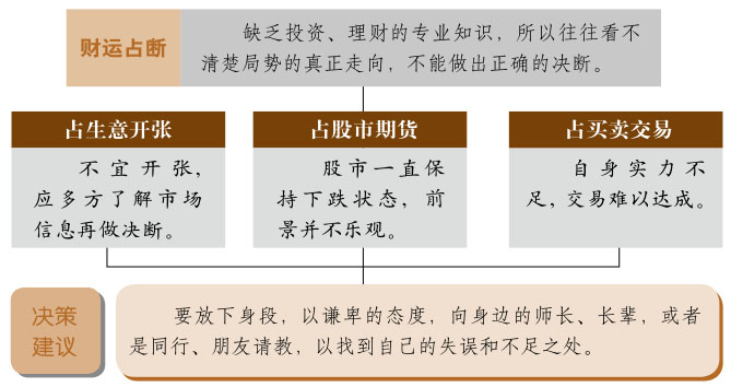 蒙卦事业与财运、山水蒙卦详解财运、蒙卦预示什么财运、山水蒙卦在财运方面属于吉卦吗？