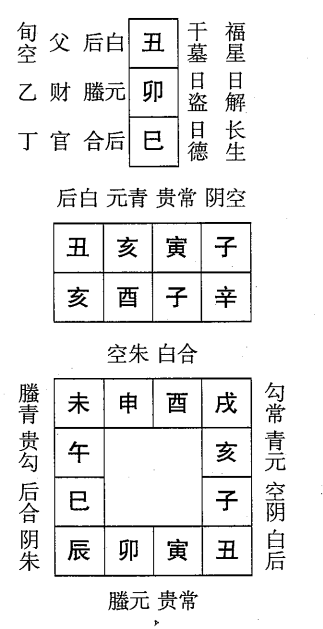 辛酉日第十一课，六壬神课辛酉日第十一课：课体课义原文及白话详解