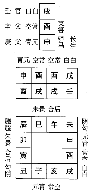 壬戌日第二课，六壬神课壬戌日第二课：课体课义原文及白话详解