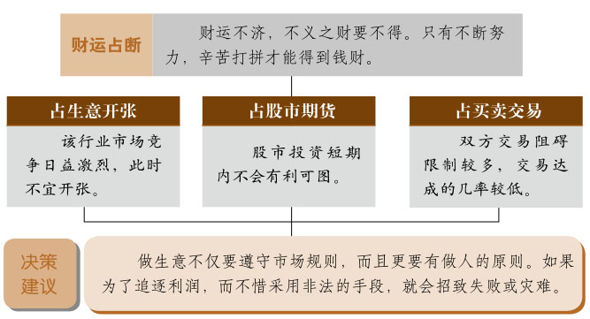 师卦事业与财运、地水师卦详解财运、师卦预示什么财运、地水师卦在财运方面属于吉卦吗？