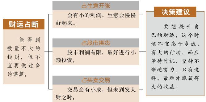 小畜卦事业与财运、风天小畜卦详解财运、小畜卦预示什么财运、风天小畜卦在财运方面属于吉卦吗？