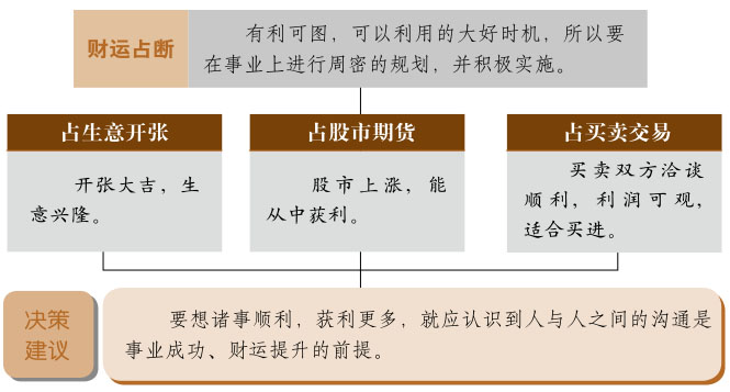 泰卦事业与财运、地天泰卦详解财运、泰卦预示什么财运、地天泰卦在财运方面属于吉卦吗？