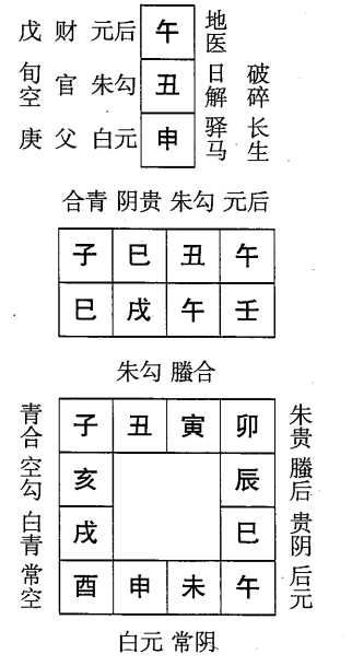 壬戌日第六课，六壬神课壬戌日第六课：课体课义原文及白话详解