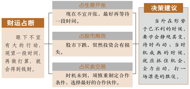 观卦事业与财运、风地观卦详解财运、观卦预示什么财运、风地观卦在财运方面属于吉卦吗？