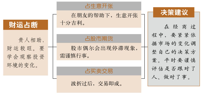 随卦事业与财运、泽雷随卦详解财运、随卦预示什么财运、泽雷随卦在财运方面属于吉卦吗？