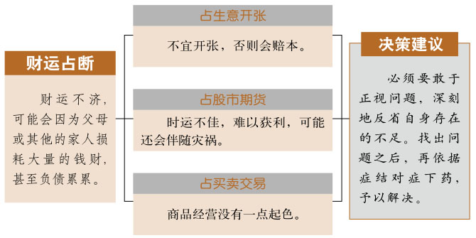 蛊卦事业与财运、山风蛊卦详解财运、蛊卦预示什么财运、山风蛊卦在财运方面属于吉卦吗？