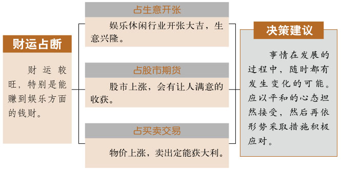 豫卦事业与财运、雷地豫卦详解财运、豫卦预示什么财运、雷地豫卦在财运方面属于吉卦吗？