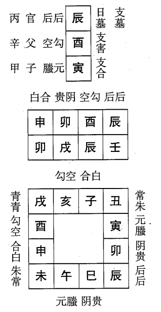 壬戌日第八课，六壬神课壬戌日第八课：课体课义原文及白话详解