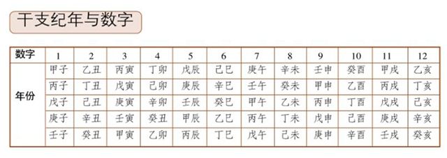 初试梅花易之一——日期与时刻的占法，学梅花易数,须从时日占法学起