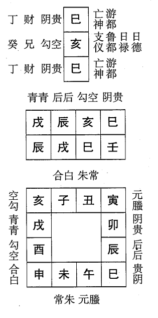 壬戌日第七课，六壬神课壬戌日第七课：课体课义原文及白话详解