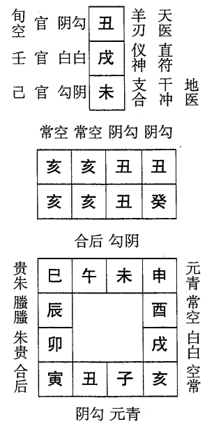 癸亥日第一课，六壬神课癸亥日第一课：课体课义原文及白话详解