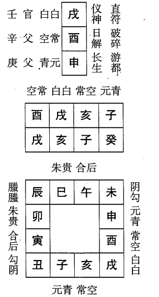 癸亥日第二课，六壬神课癸亥日第二课：课体课义原文及白话详解