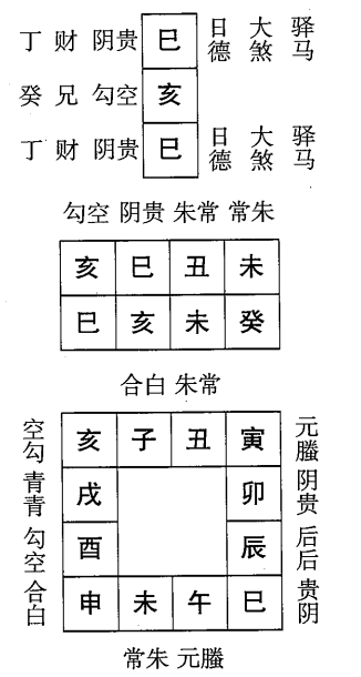 癸亥日第七课，六壬神课癸亥日第七课：课体课义原文及白话详解