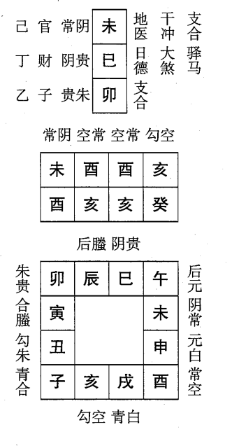 癸亥日第三课，六壬神课癸亥日第三课：课体课义原文及白话详解