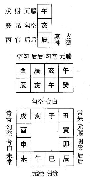 癸亥日第八课，六壬神课癸亥日第八课：课体课义原文及白话详解