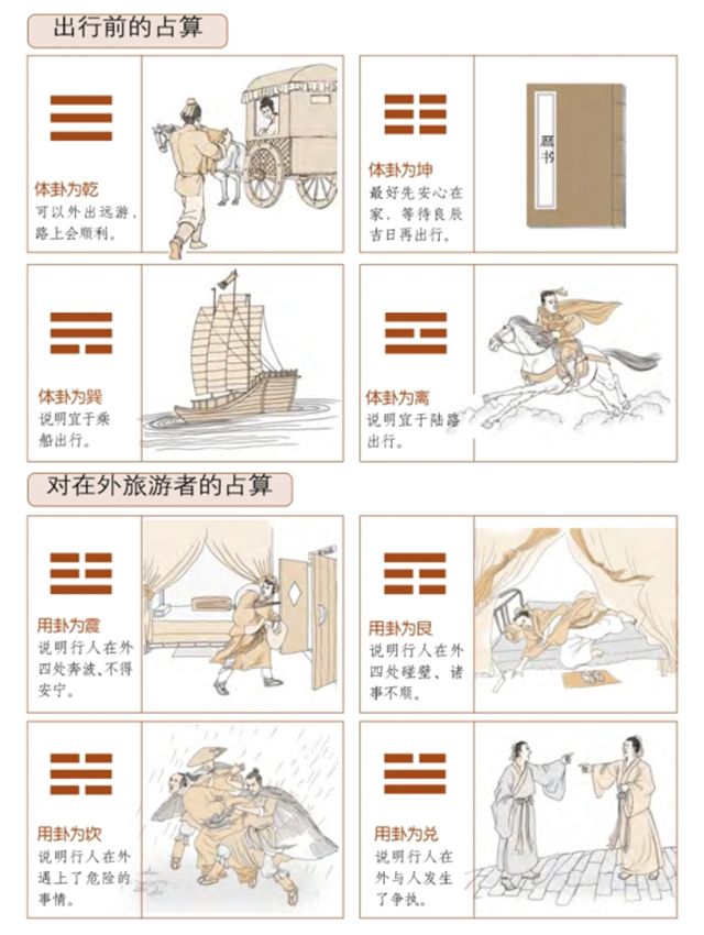 出行占的断卦法  在出行之前和旅行者已经外出的情况下，都可以利用梅花易数进行占算。不同的是出行之前要看体卦，而行人在外时要看用卦。