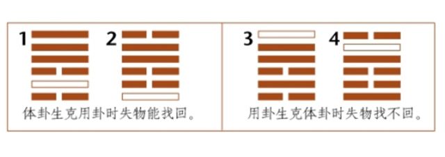 占卜总诀之七——梅花易数中的失物占，利用失物占法可以判断失物能否找回