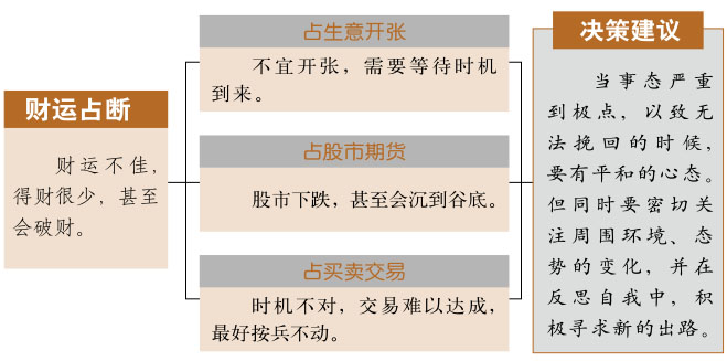 剥卦事业与财运、山地剥卦详解财运、剥卦预示什么财运、山地剥卦在财运方面属于吉卦吗？