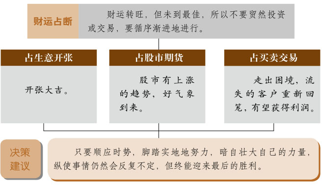 复卦事业与财运、地雷复卦详解财运、复卦预示什么财运、地雷复卦在财运方面属于吉卦吗？