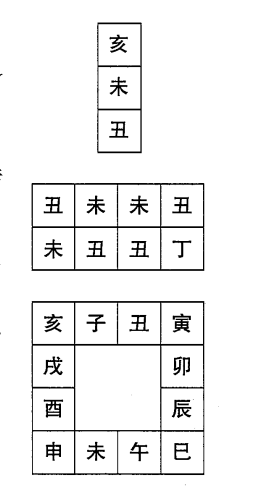 六壬直指起例取三传法的九种形式（七）：返吟第七，月将与占时相冲