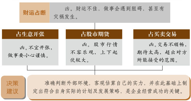 大过卦事业与财运、泽风大过卦详解财运、大过卦预示什么财运、泽风大过卦在财运方面属于吉卦吗？