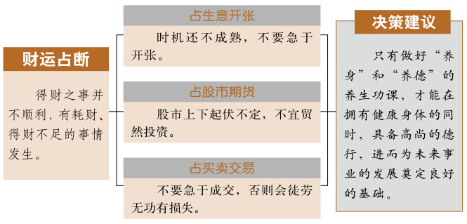 颐卦事业与财运、山雷颐卦详解财运、颐卦预示什么财运、山雷颐卦在财运方面属于吉卦吗？