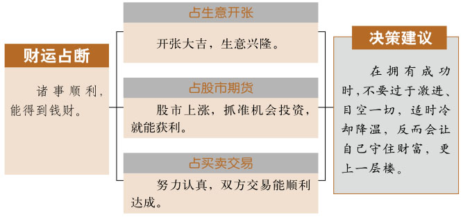 离卦事业与财运、离为火卦详解财运、离卦预示什么财运、离为火卦在财运方面属于吉卦吗？