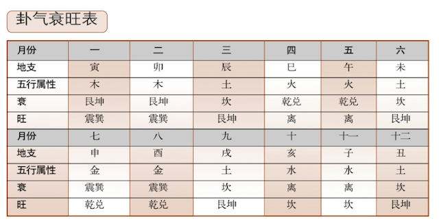 体用说的补充——衰旺论与内外论，衰旺论与内外论都是体用说的有益补充