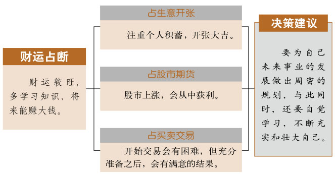 大畜卦事业与财运、山天大畜卦详解财运、大畜卦预示什么财运、山天大畜卦在财运方面属于吉卦吗？