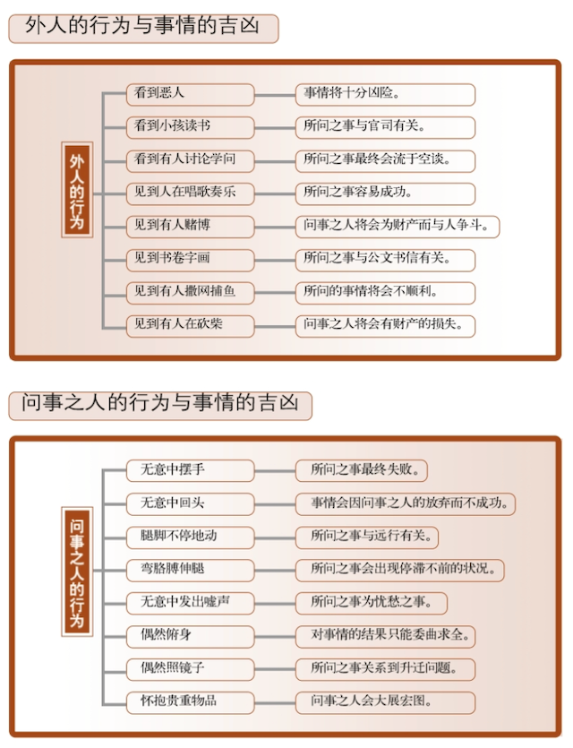 十应之四——行为之应，问事之人的行为与事情的吉凶祸福也有关系。