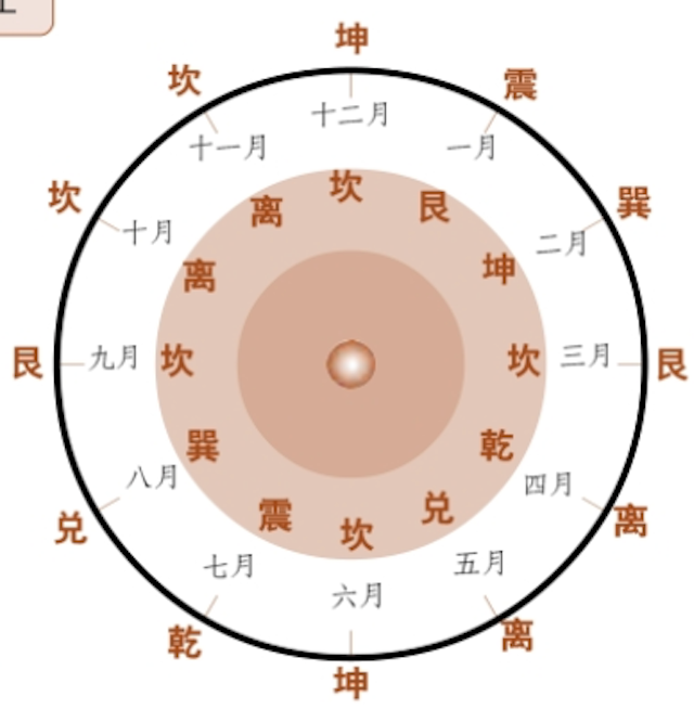 克应之诀体用说与应验时刻，断卦时对应验时间的确定是十分重要的