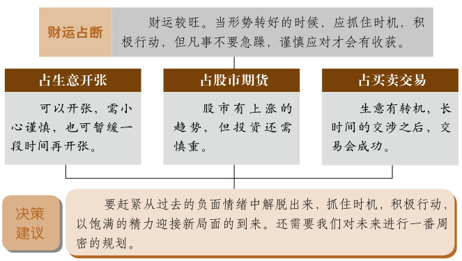 解卦事业与财运、雷水解卦详解财运、解卦预示什么财运、雷水解卦在财运方面属于吉卦吗？