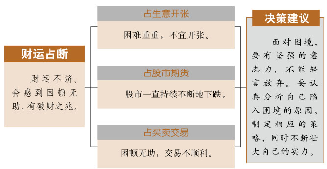 困卦事业与财运、泽水困卦详解财运、困卦预示什么财运、泽水困卦在财运方面属于吉卦吗？