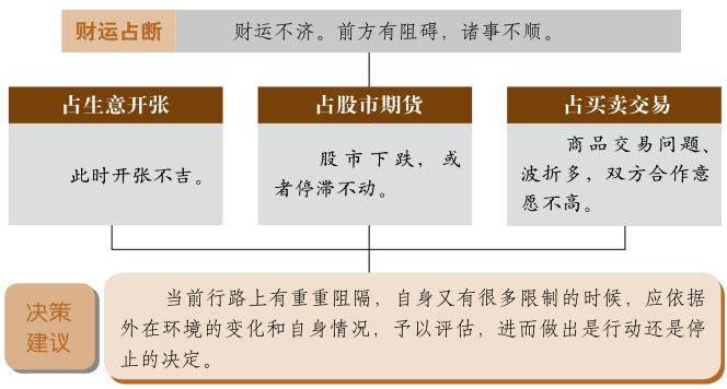 艮卦事业与财运、艮为山卦详解财运、艮卦预示什么财运、艮为山卦在财运方面属于吉卦吗？