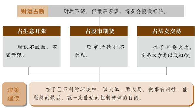 震卦事业与财运、震为雷卦详解财运、震卦预示什么财运、震为雷卦在财运方面属于吉卦吗？