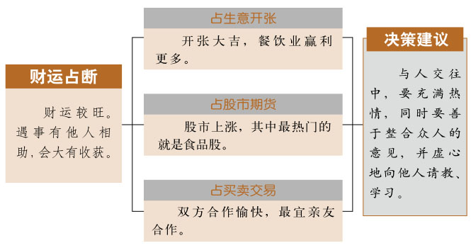 鼎卦事业与财运、火风鼎卦详解财运、鼎卦预示什么财运、火风鼎卦在财运方面属于吉卦吗？