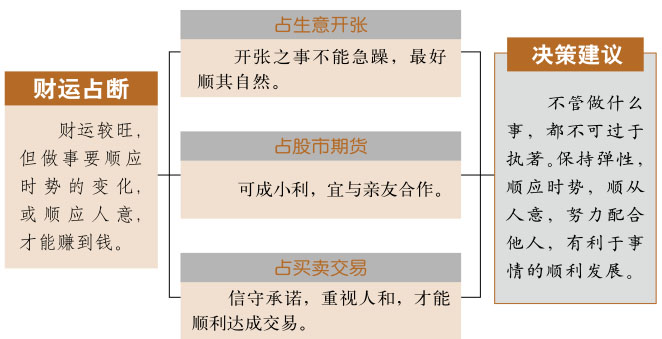 巽卦事业与财运、巽为风卦详解财运、巽卦预示什么财运、巽为风卦在财运方面属于吉卦吗？